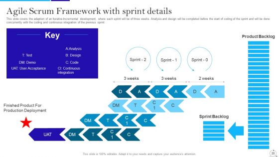 Agile Approach In IT Ppt PowerPoint Presentation Complete Deck With Slides