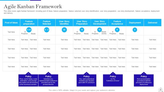 Agile Approach In IT Ppt PowerPoint Presentation Complete Deck With Slides