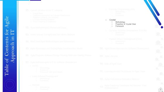 Agile Approach In IT Ppt PowerPoint Presentation Complete Deck With Slides