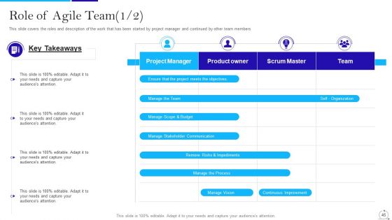 Agile Approach In IT Ppt PowerPoint Presentation Complete Deck With Slides