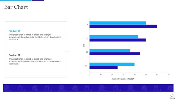 Agile Approach In IT Ppt PowerPoint Presentation Complete Deck With Slides