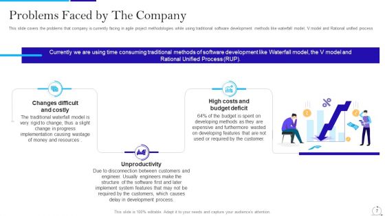 Agile Approach In IT Ppt PowerPoint Presentation Complete Deck With Slides