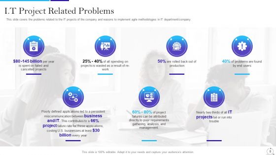 Agile Approach In IT Ppt PowerPoint Presentation Complete Deck With Slides
