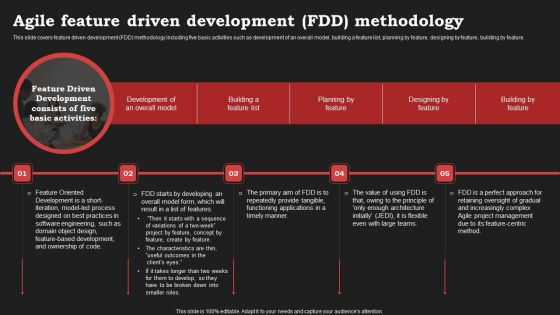 Agile Approach In Information Technology Projects Agile Feature Driven Development FDD Methodology Infographics PDF