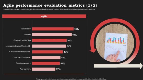Agile Approach In Information Technology Projects Agile Performance Evaluation Metrics Sample PDF