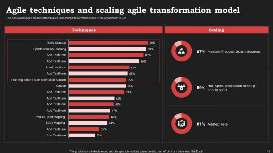 Agile Approach In Information Technology Projects Ppt PowerPoint Presentation Complete Deck With Slides