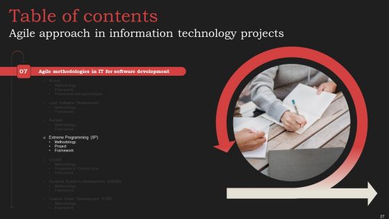Agile Approach In Information Technology Projects Ppt PowerPoint Presentation Complete Deck With Slides