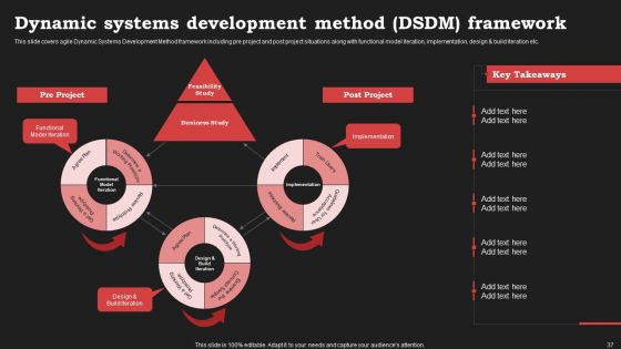 Agile Approach In Information Technology Projects Ppt PowerPoint Presentation Complete Deck With Slides