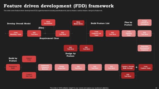 Agile Approach In Information Technology Projects Ppt PowerPoint Presentation Complete Deck With Slides