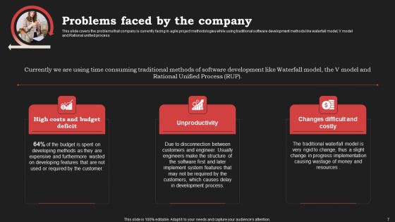 Agile Approach In Information Technology Projects Ppt PowerPoint Presentation Complete Deck With Slides