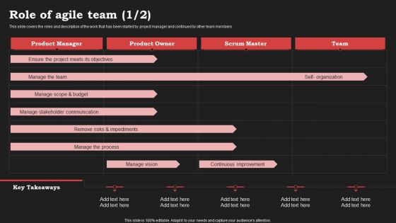 Agile Approach In Information Technology Projects Role Of Agile Team Guidelines PDF