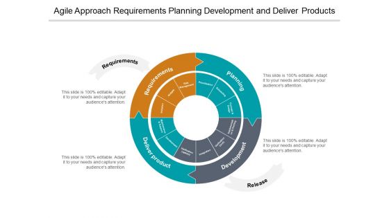 Agile Approach Requirements Planning Development And Deliver Products Ppt PowerPoint Presentation Layouts Show