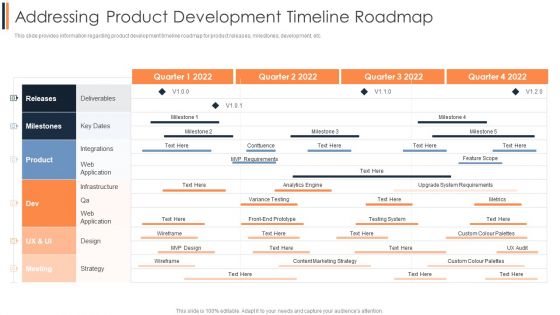 Agile Approach To Digital Transformation IT Addressing Product Development Timeline Roadmap Infographics PDF