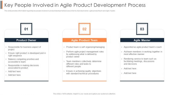 Agile Approach To Digital Transformation IT Key People Involved In Agile Product Development Process Background PDF