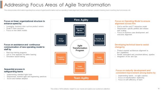 Agile Approach To Digital Transformation IT Ppt PowerPoint Presentation Complete Deck With Slides