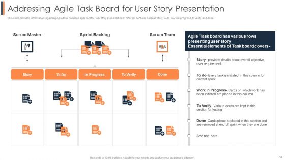 Agile Approach To Digital Transformation IT Ppt PowerPoint Presentation Complete Deck With Slides