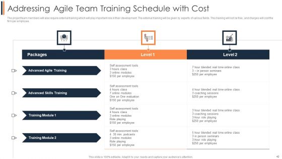 Agile Approach To Digital Transformation IT Ppt PowerPoint Presentation Complete Deck With Slides