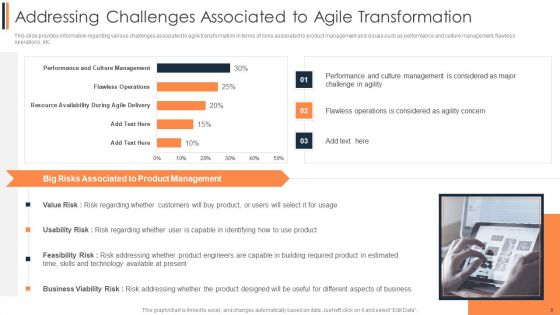 Agile Approach To Digital Transformation IT Ppt PowerPoint Presentation Complete Deck With Slides
