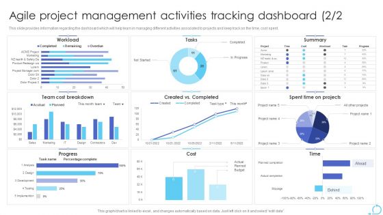 Agile Approaches For IT Team Playbook Agile Project Management Activities Tracking Dashboard Rules PDF