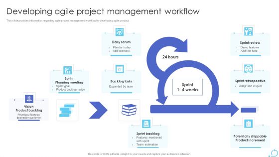 Agile Approaches For IT Team Playbook Developing Agile Project Management Workflow Rules PDF Agile Approaches For IT Team Playbook Developing Agile Project Management Workflow Rules PDF