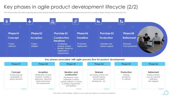 Agile Approaches For IT Team Playbook Key Phases In Agile Product Development Lifecycle Clipart PDF