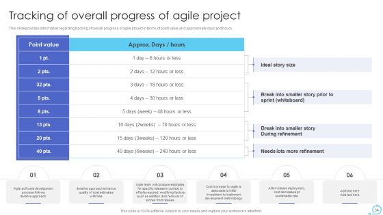 Agile Approaches For IT Team Playbook Ppt PowerPoint Presentation Complete With Slides