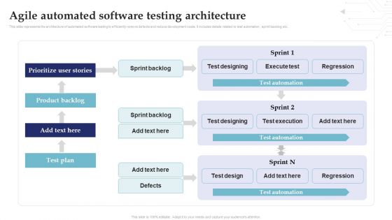 Agile Automated Software Testing Architecture System Testing For Efficient Project Deployment Structure PDF