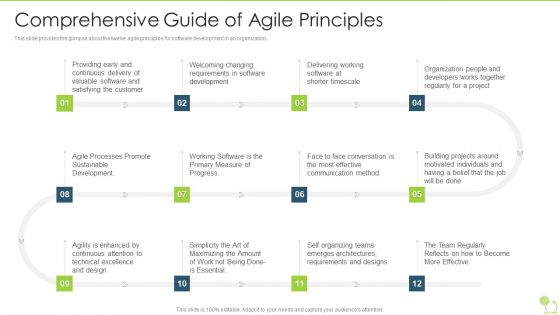 Agile Beliefs And Fundamentals Comprehensive Guide Of Agile Principles Elements PDF
