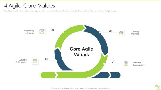 Agile Beliefs And Fundamentals Ppt PowerPoint Presentation Complete Deck With Slides