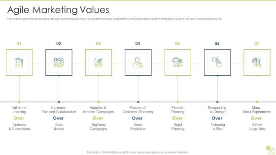 Agile Beliefs And Fundamentals Ppt PowerPoint Presentation Complete Deck With Slides
