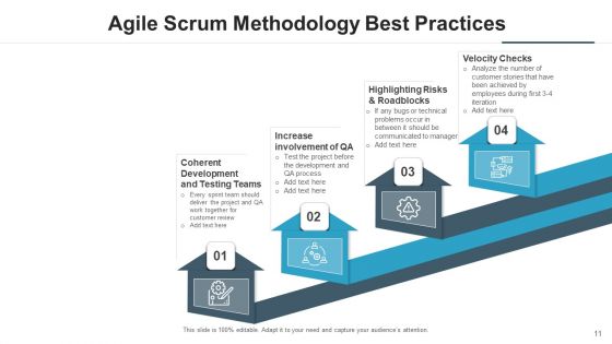 Agile Best Methods Organizing Team Ppt PowerPoint Presentation Complete Deck With Slides