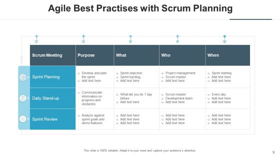 Agile Best Methods Organizing Team Ppt PowerPoint Presentation Complete Deck With Slides