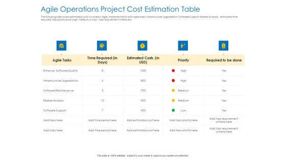 Agile Best Practices For Effective Team Agile Operations Project Cost Estimation Table Guidelines PDF