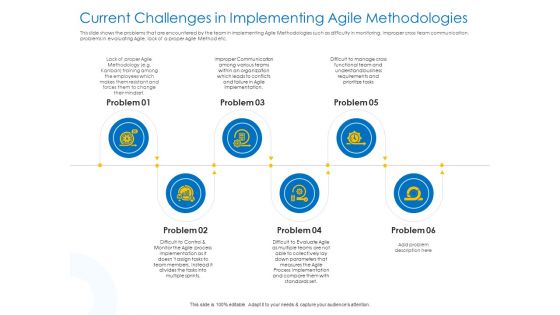 Agile Best Practices For Effective Team Current Challenges In Implementing Agile Methodologies Microsoft PDF