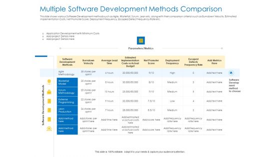 Agile Best Practices For Effective Team Multiple Software Development Methods Comparison Formats PDF