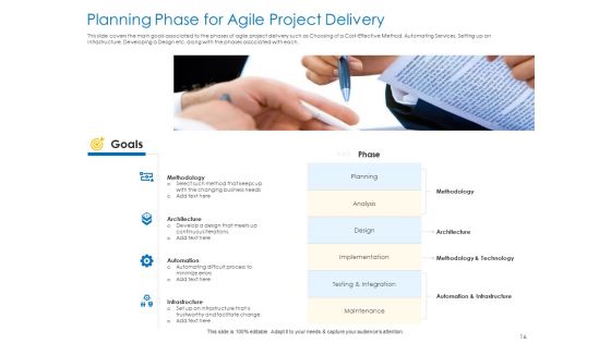 Agile Best Practices For Effective Team Ppt PowerPoint Presentation Complete Deck With Slides