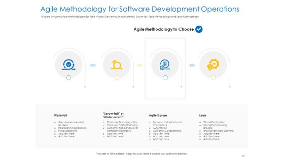 Agile Best Practices For Effective Team Ppt PowerPoint Presentation Complete Deck With Slides