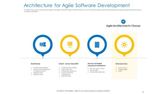 Agile Best Practices For Effective Team Ppt PowerPoint Presentation Complete Deck With Slides