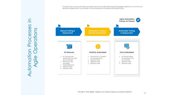 Agile Best Practices For Effective Team Ppt PowerPoint Presentation Complete Deck With Slides