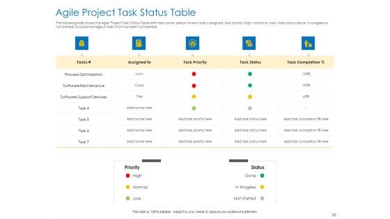 Agile Best Practices For Effective Team Ppt PowerPoint Presentation Complete Deck With Slides