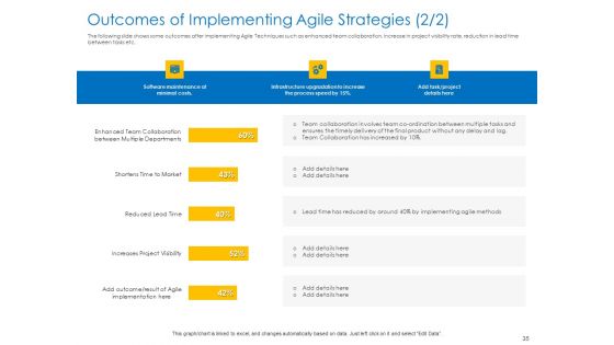 Agile Best Practices For Effective Team Ppt PowerPoint Presentation Complete Deck With Slides