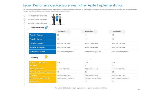 Agile Best Practices For Effective Team Ppt PowerPoint Presentation Complete Deck With Slides