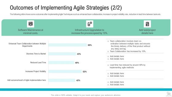 Agile Best Practices For More Effective Teams Ppt PowerPoint Presentation Complete Deck With Slides