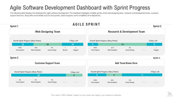Agile Best Practices For More Effective Teams Ppt PowerPoint Presentation Complete Deck With Slides