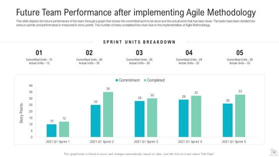 Agile Best Practices For More Effective Teams Ppt PowerPoint Presentation Complete Deck With Slides