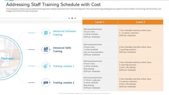 Agile Certificate Coaching Company Addressing Staff Training Schedule With Cost Elements PDF