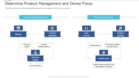 Agile Certificate Coaching Company Determine Product Management And Owner Focus Mockup PDF