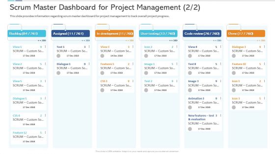 Agile Certificate Coaching Company Scrum Master Dashboard For Project Management Rules PDF
