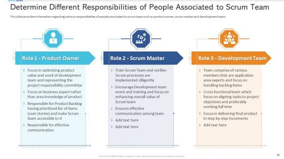 Agile Certificate Coaching In Company Ppt PowerPoint Presentation Complete Deck With Slides