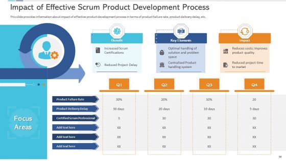 Agile Certificate Coaching In Company Ppt PowerPoint Presentation Complete Deck With Slides
